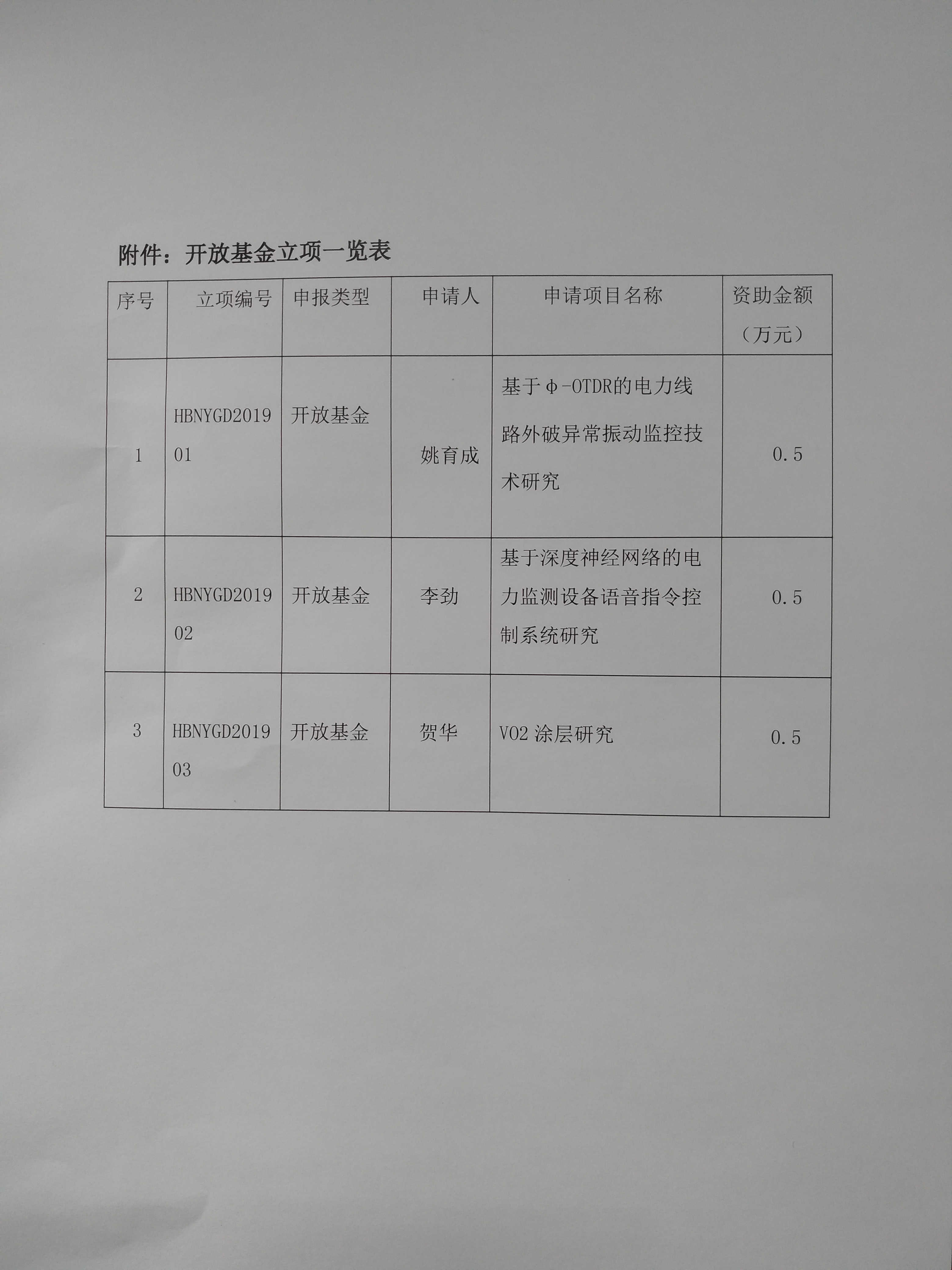 湖北省能源光电器件与系统工程技术研究中心开放基金立项通知